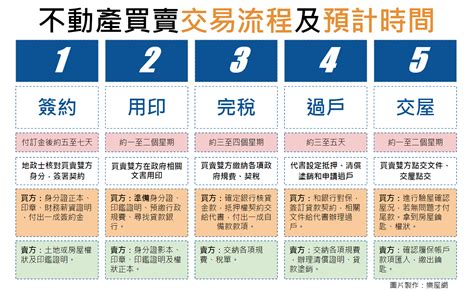 房的事|買房注意事項！新手買房一定要知道的10個重點！ 